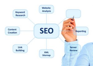 Man’s hand is writing out the SEO services offered by the best local SEO company in Orlando FL.
