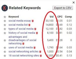 One of the best free keyword research tools is Keywords Everywhere.
