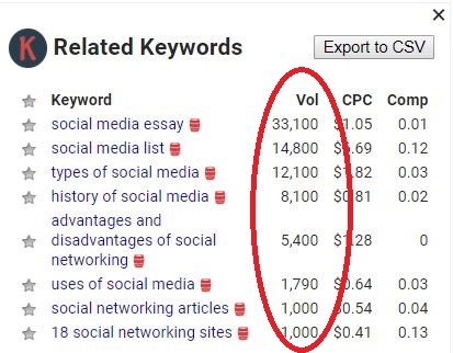One of the best free keyword research tools is Keywords Everywhere.